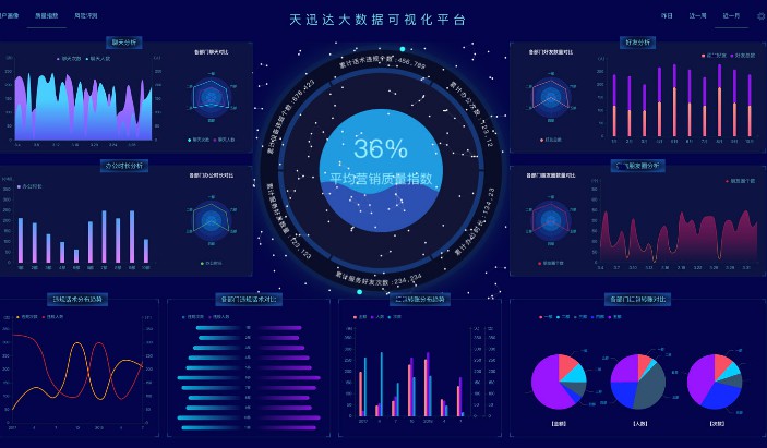 数据可视化数据分析数据处理大屏监控科技感软件Python 数据可视化数据分析数据处理大屏监控科技感软件Python