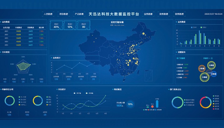 数据可视化数据分析数据处理大屏监控科技感软件Python