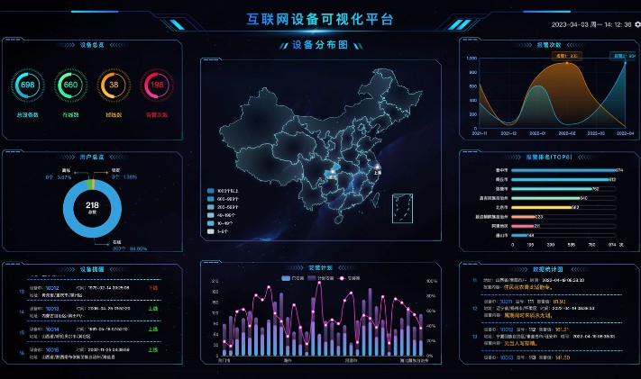 数据可视化数据分析数据处理大屏监控科技感软件Python 数据可视化数据分析数据处理大屏监控科技感软件Python