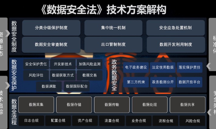 数据分析技术服务数据服务人为数据